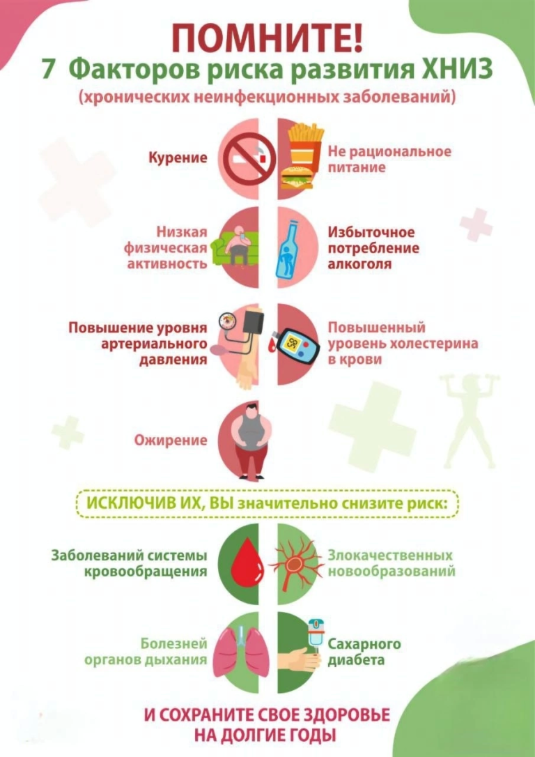 Началась неделя профилактики неинфекционных заболеваний