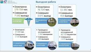 Медицинская помощь – жителям отдалённых и малонаселённых деревень Ленобласти
