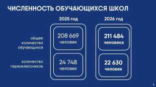Первый раз в первый класс