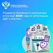 Управление Росреестра по Ленинградской области публикует статистику регистрации договоров долевого участия и ипотеки за январь-май 2026 года.