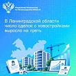 В Ленинградской области число сделок с новостройками выросло на треть
