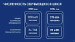 Первый раз в первый класс
